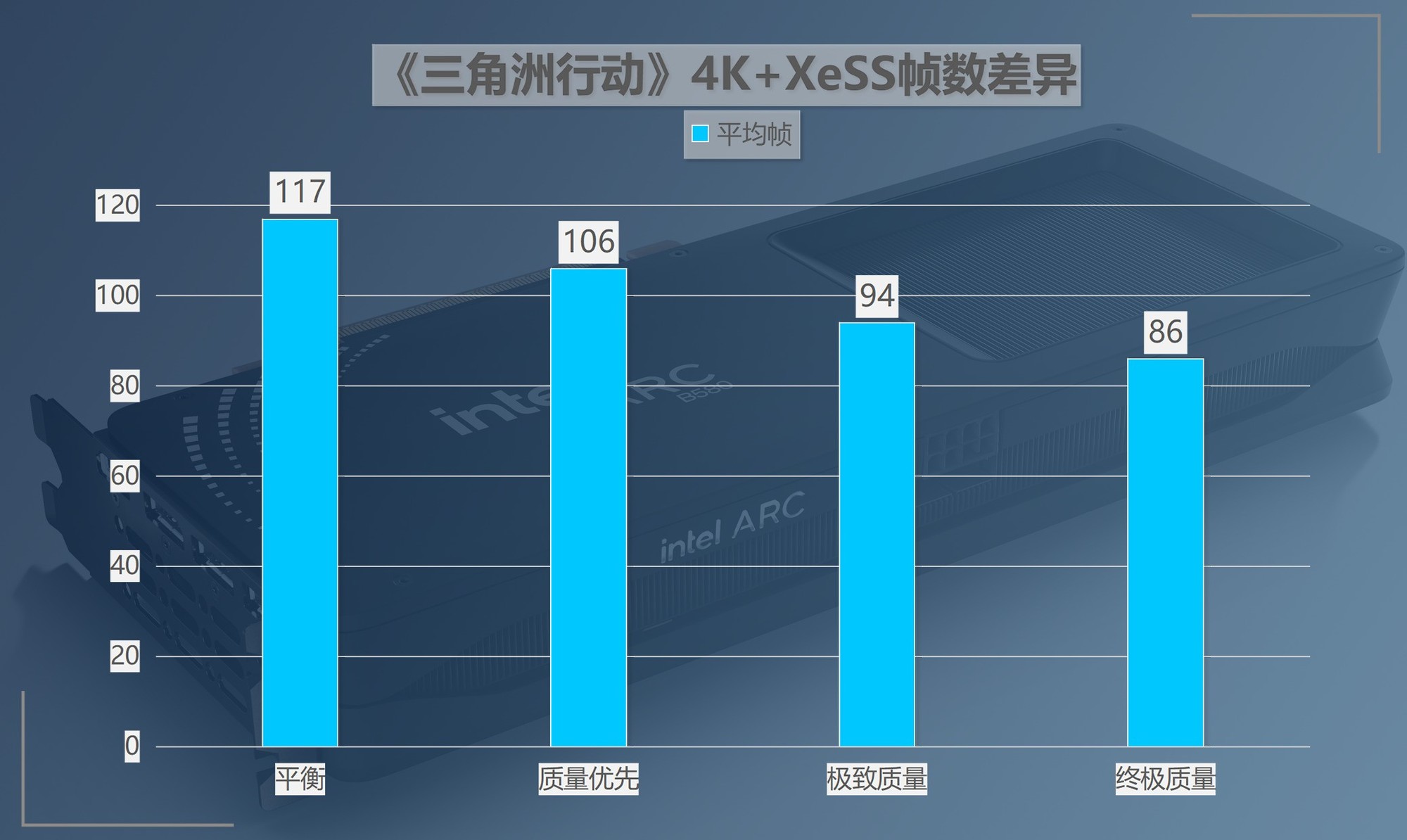 公版英特尔锐炫B580首测：性价比超越RTX 4060Ti 光追性能超级进化