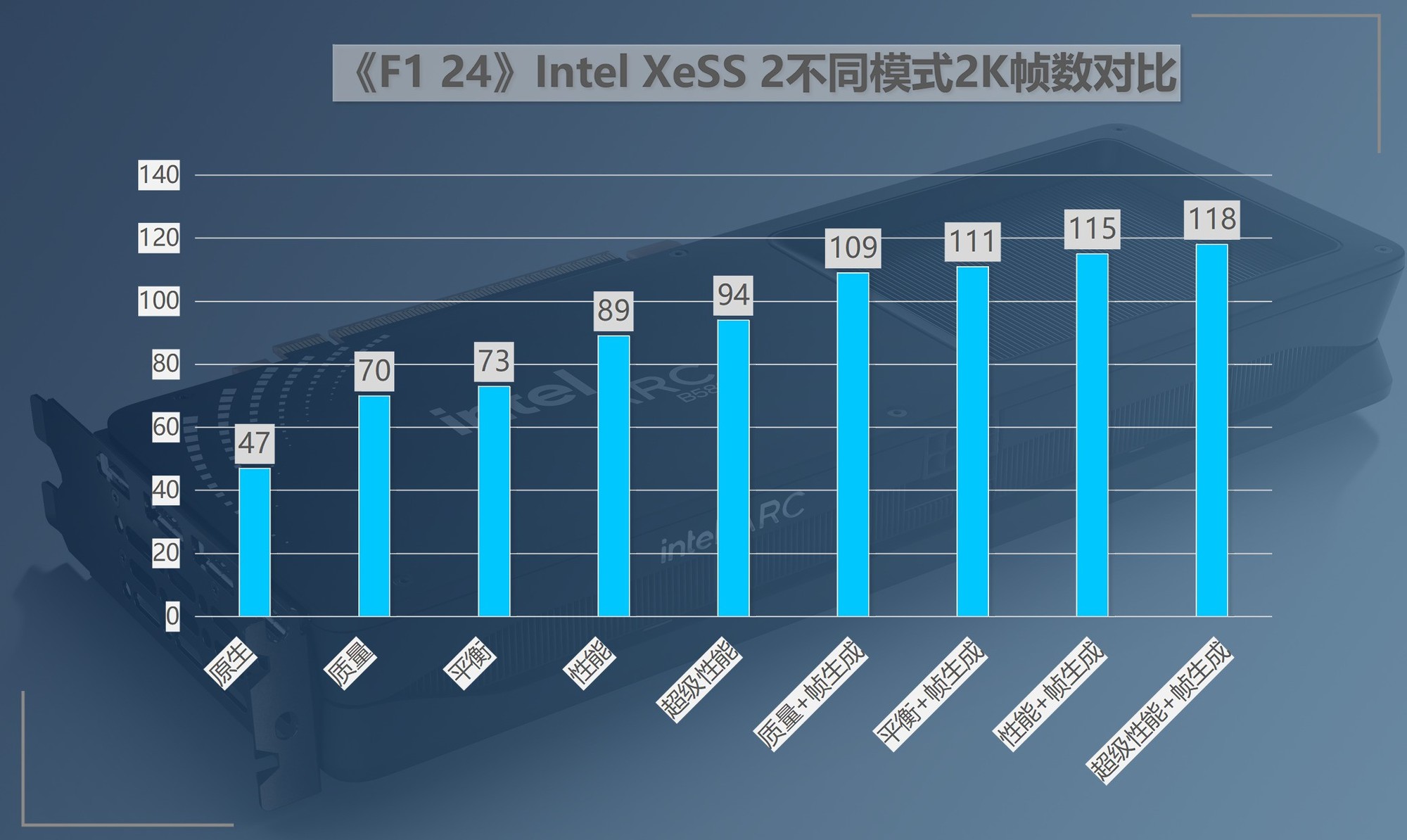 公版英特尔锐炫B580首测：性价比超越RTX 4060Ti 光追性能超级进化