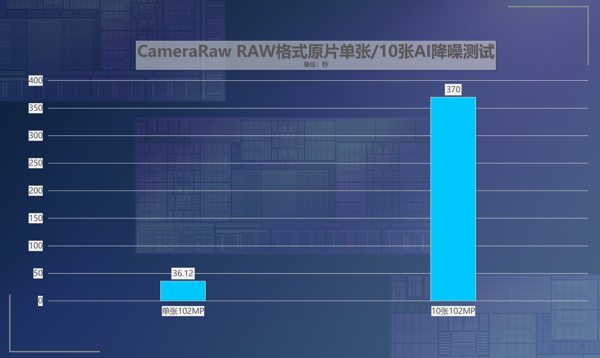 公版英特尔锐炫B580首测：性价比超越RTX 4060Ti 光追性能超级进化