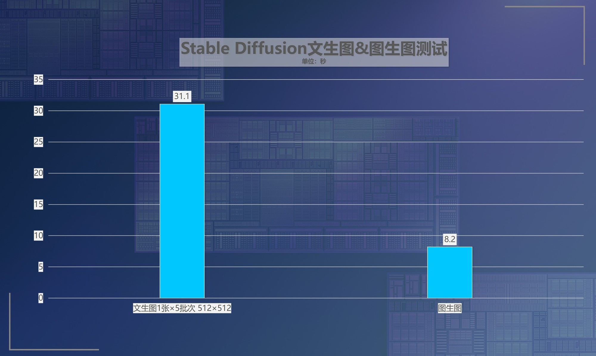 公版英特尔锐炫B580首测：性价比超越RTX 4060Ti 光追性能超级进化