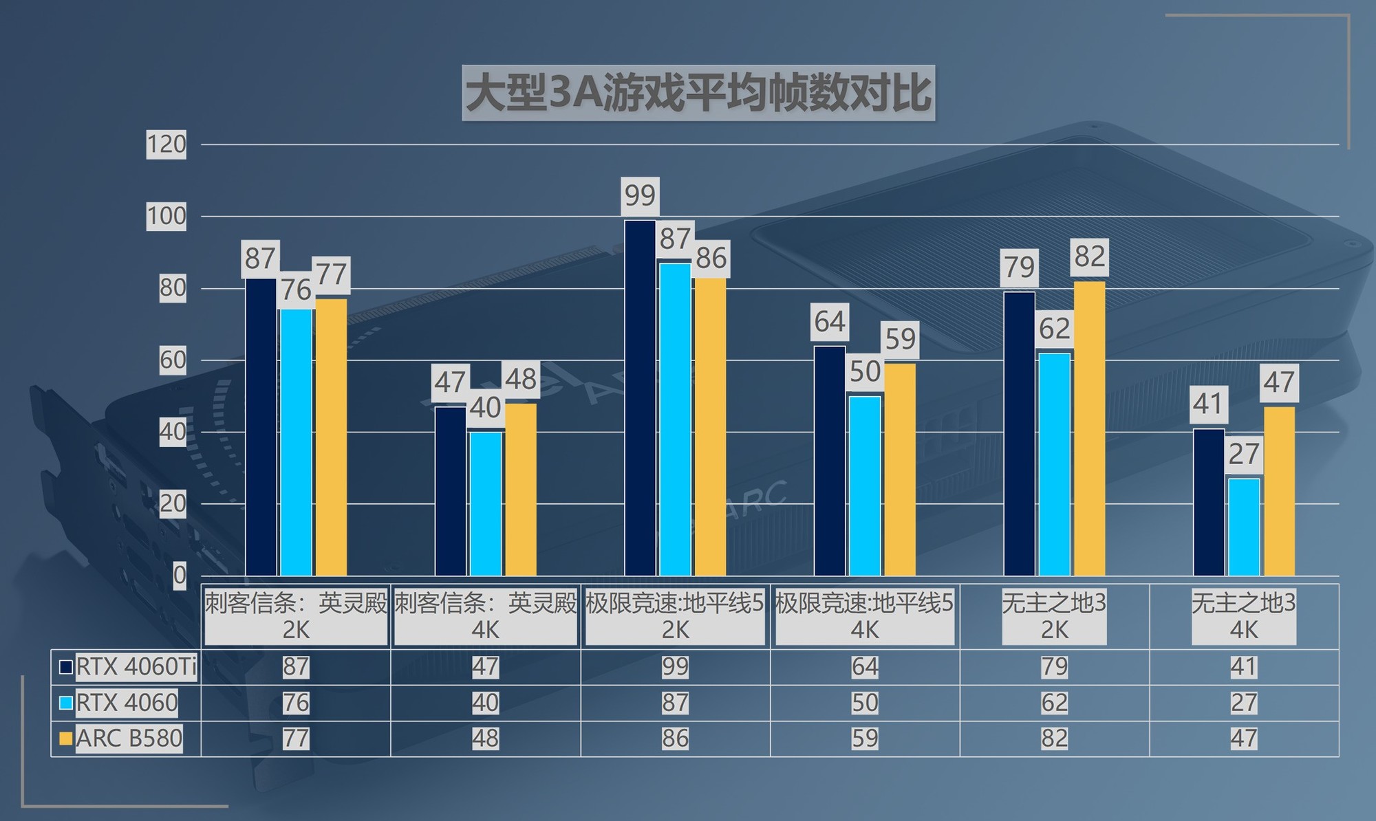公版英特尔锐炫B580首测：性价比超越RTX 4060Ti 光追性能超级进化