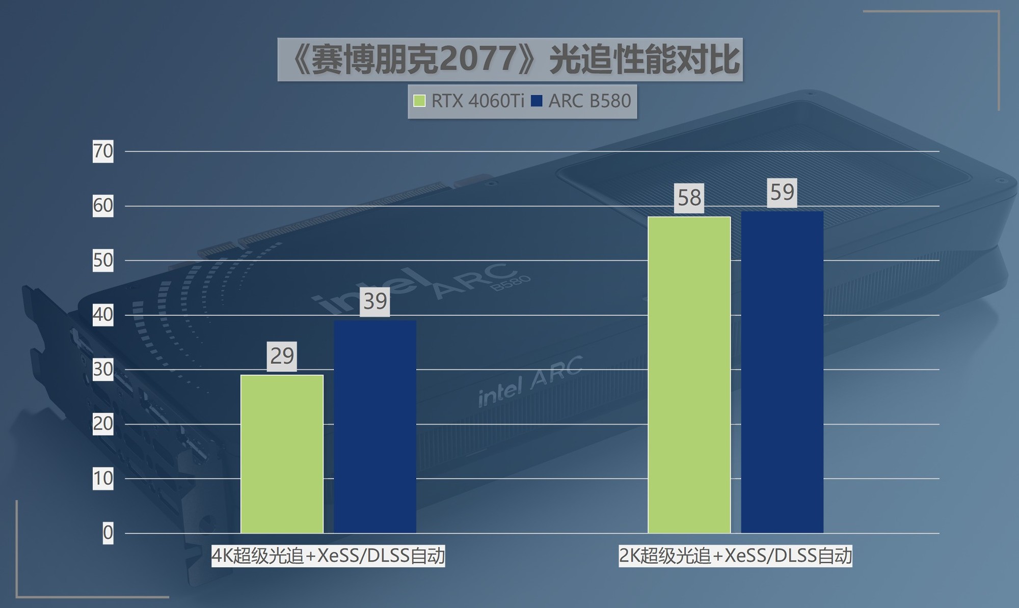 公版英特尔锐炫B580首测：性价比超越RTX 4060Ti 光追性能超级进化