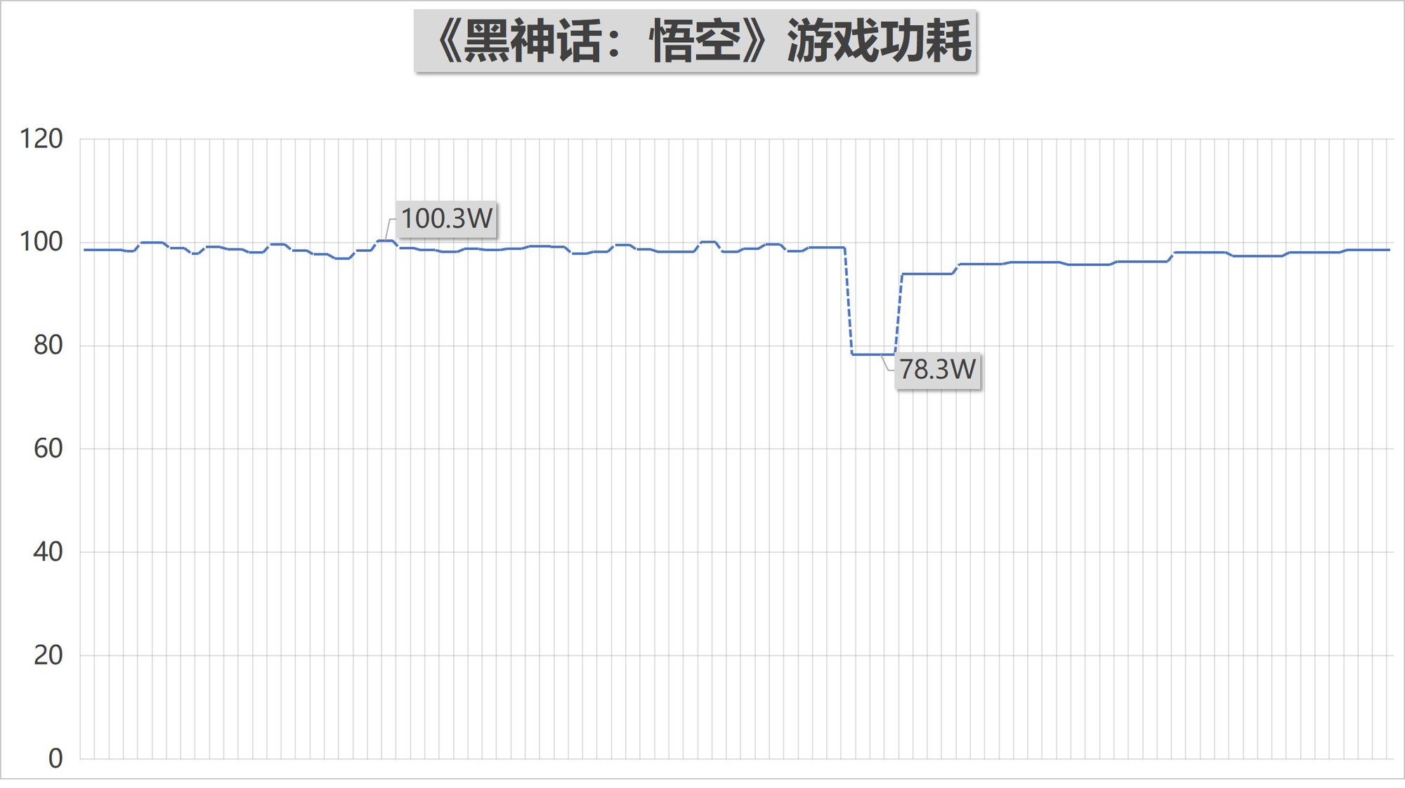 公版英特尔锐炫B580首测：性价比超越RTX 4060Ti 光追性能超级进化