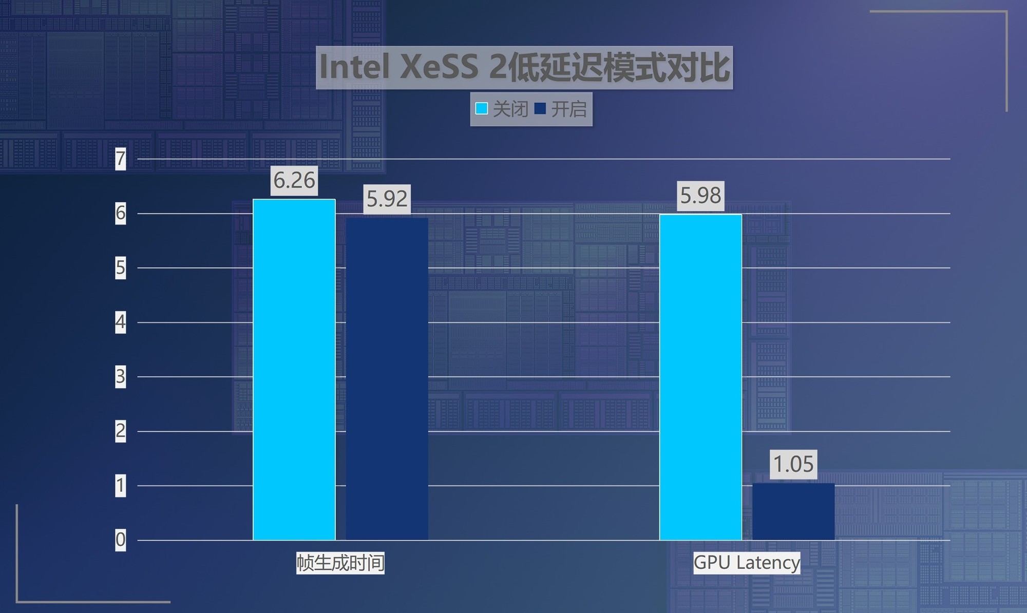 公版英特尔锐炫B580首测：性价比超越RTX 4060Ti 光追性能超级进化