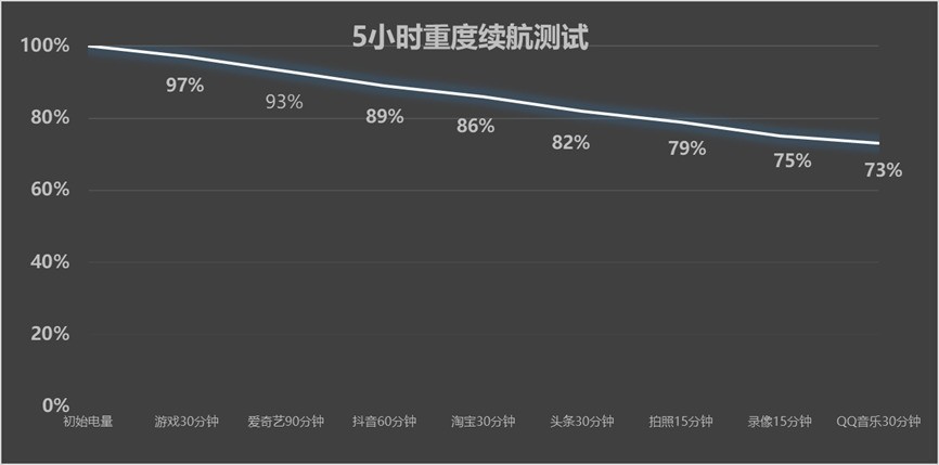 真我Neo7全面评测：质价比版本T0非它莫属