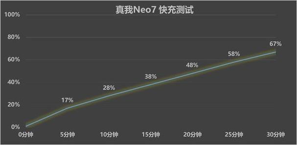 _一加手机全面评测_realme真我gt评测视频