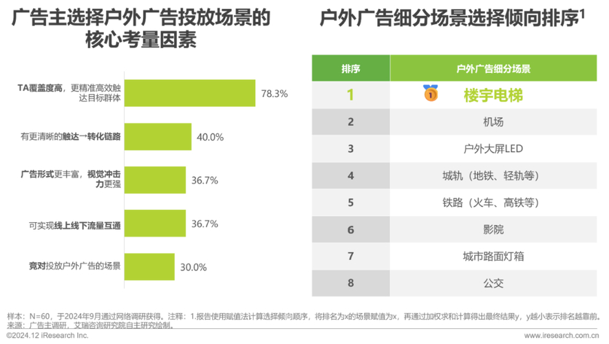 户外广告效果调查研究_户外广告市场调研_