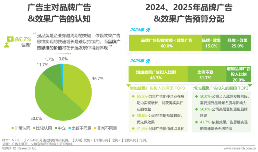 _户外广告市场调研_户外广告效果调查研究