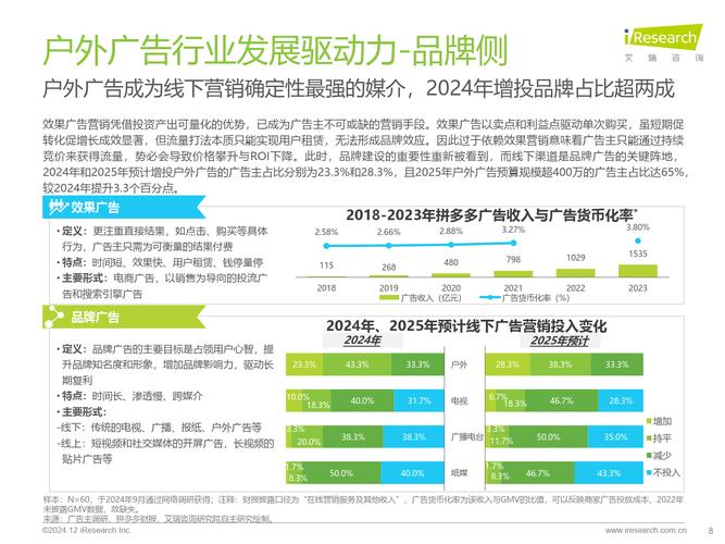 户外广告效果调查研究_户外广告市场调研_