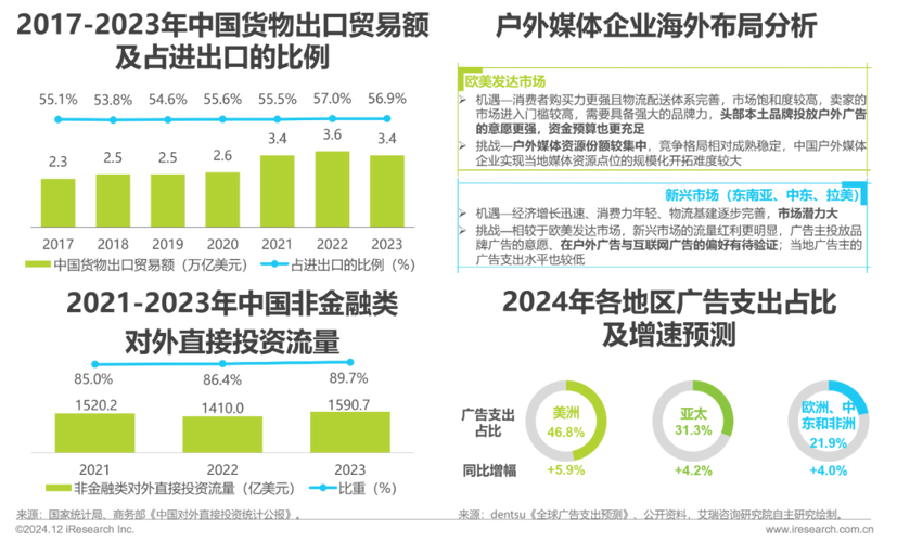 户外广告市场调研__户外广告效果调查研究