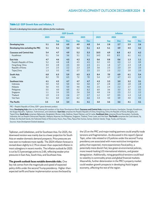 亚洲开发银行发布报告_亚洲银行新未来_