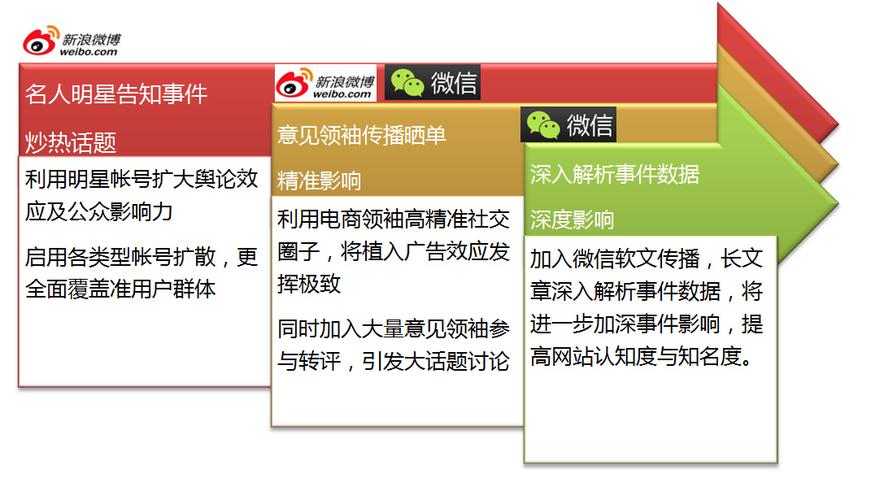 意见领袖营销模式__意见领袖营销定义