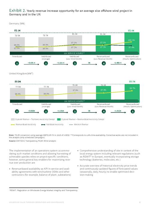 波士顿咨询：提高海上风电盈利能力的七大手段__波士顿咨询：提高海上风电盈利能力的七大手段