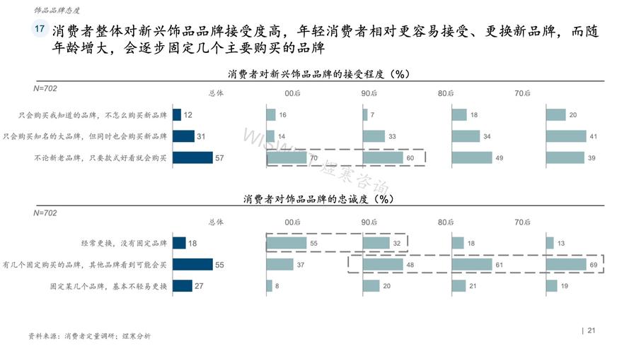 智研咨询报告下载__饰品行业趋势