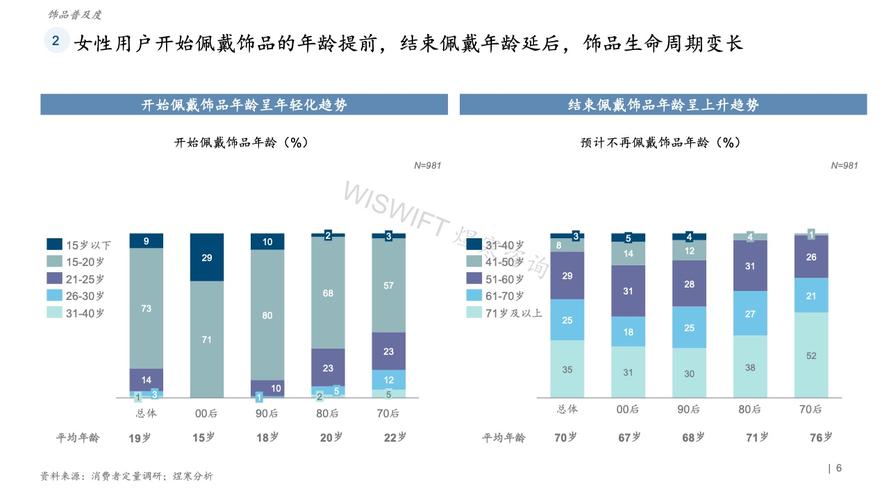 _饰品行业趋势_智研咨询报告下载
