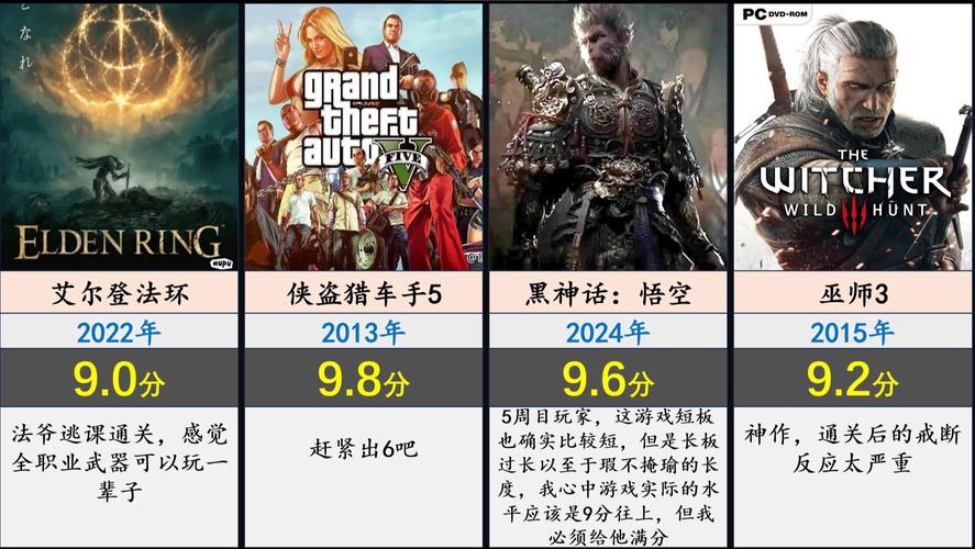 _历年最佳游戏评选_年度最佳游戏2017