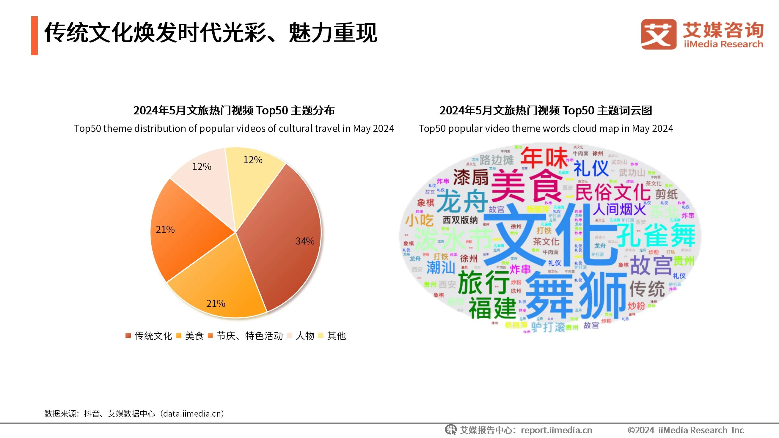 现状产业分析图__现状及趋势