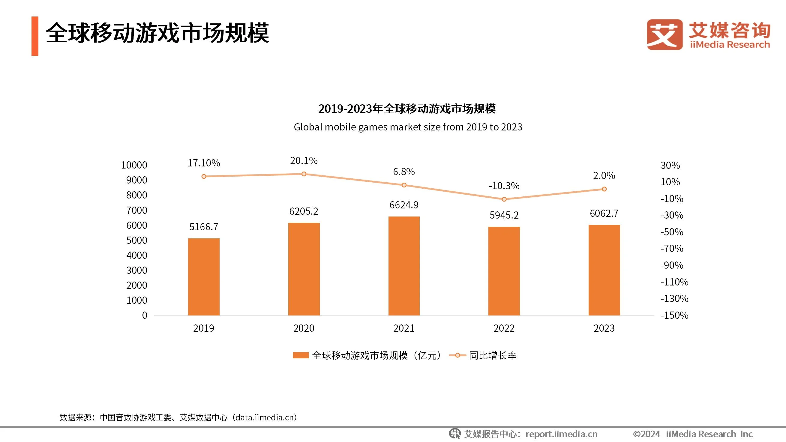 现状及趋势__现状产业分析图