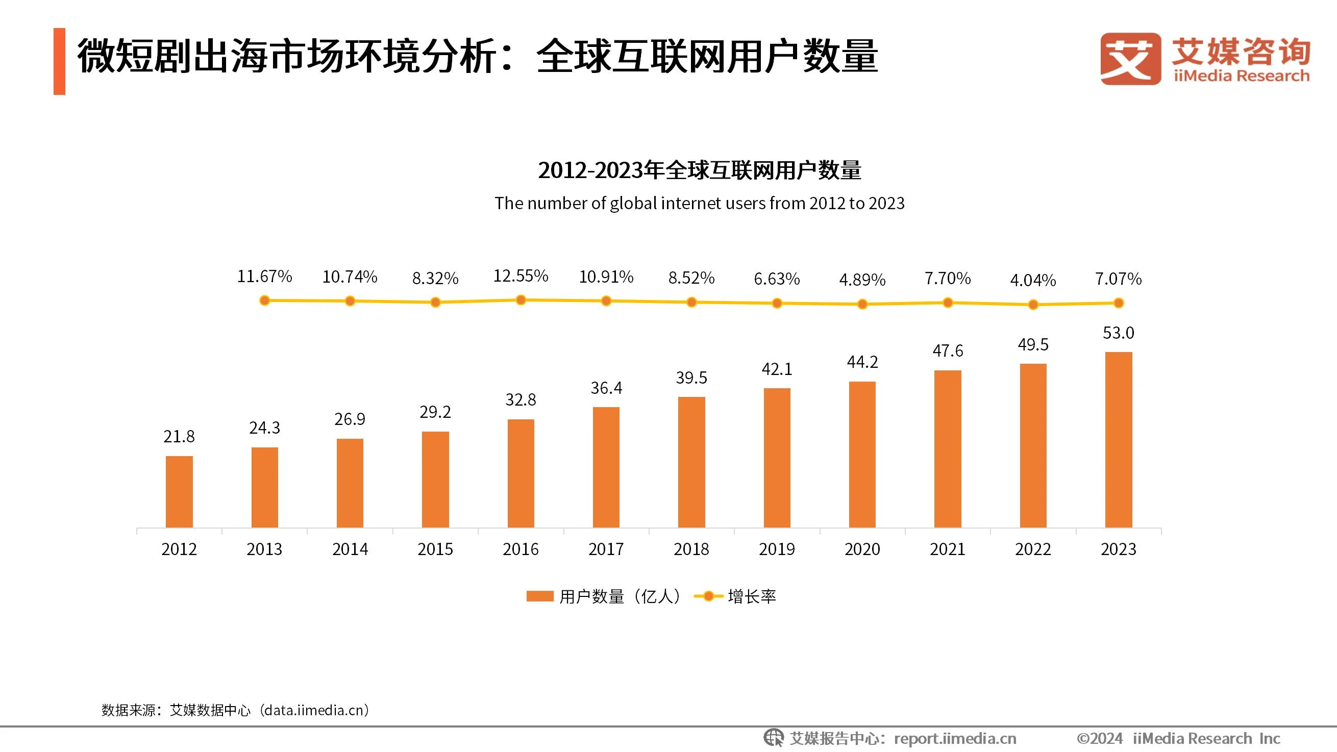 _现状及趋势_现状产业分析图