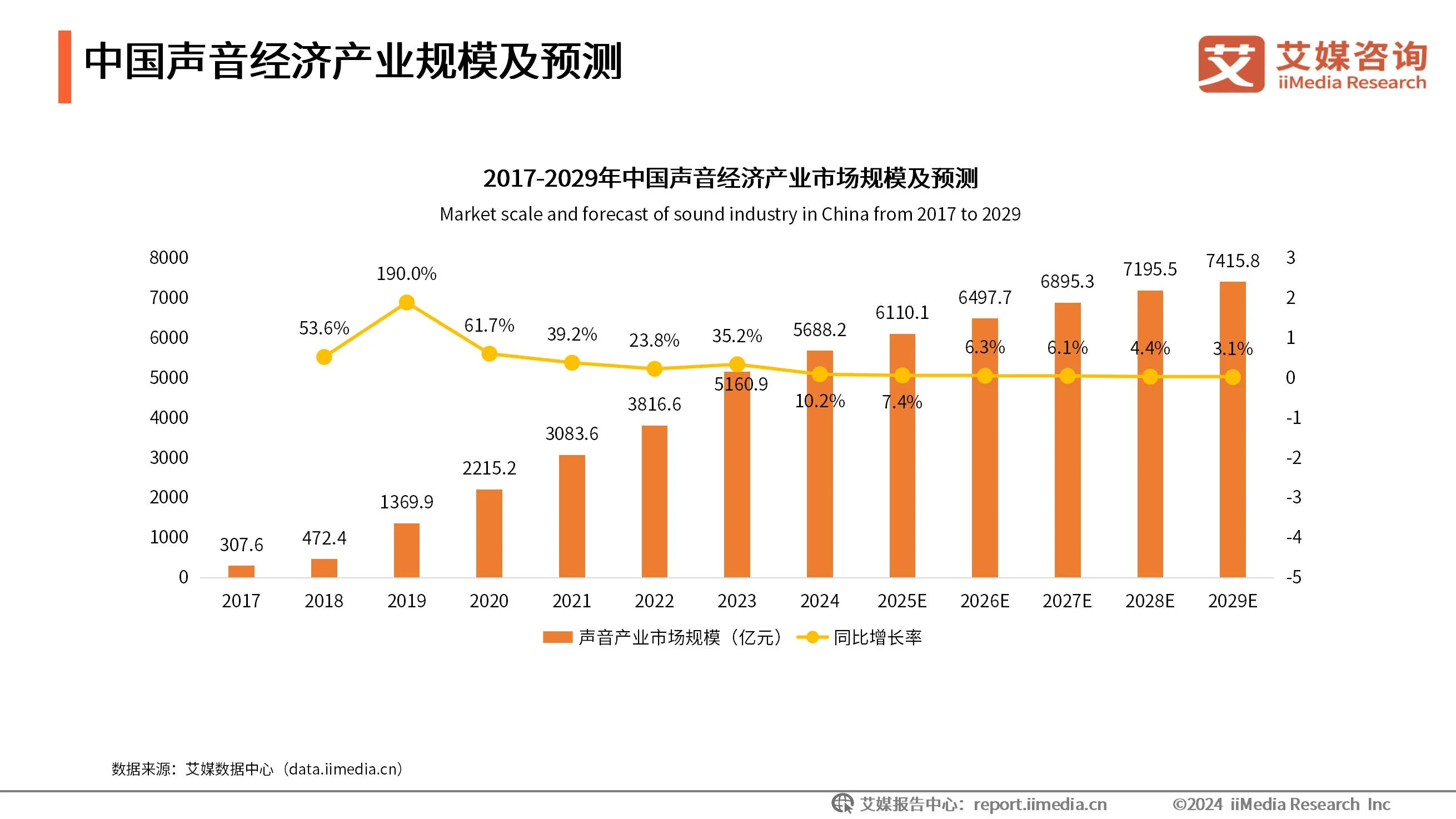 现状产业分析图_现状及趋势_