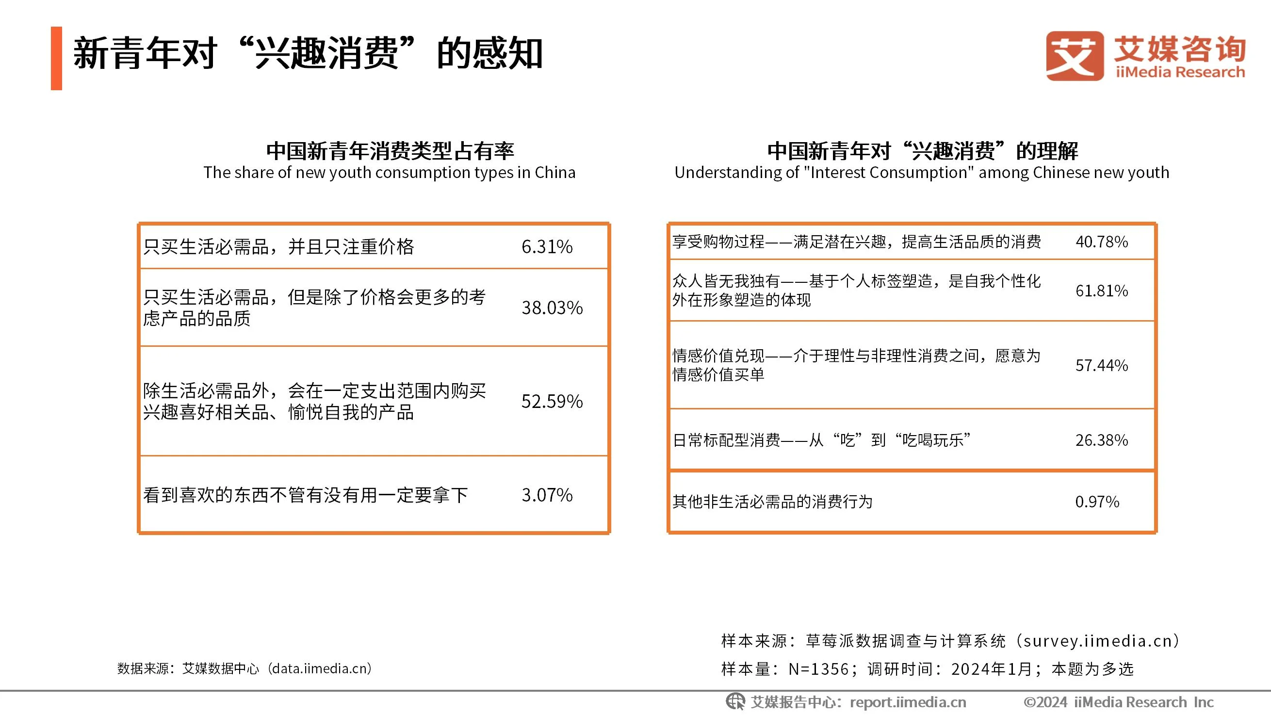 现状及趋势__现状产业分析图