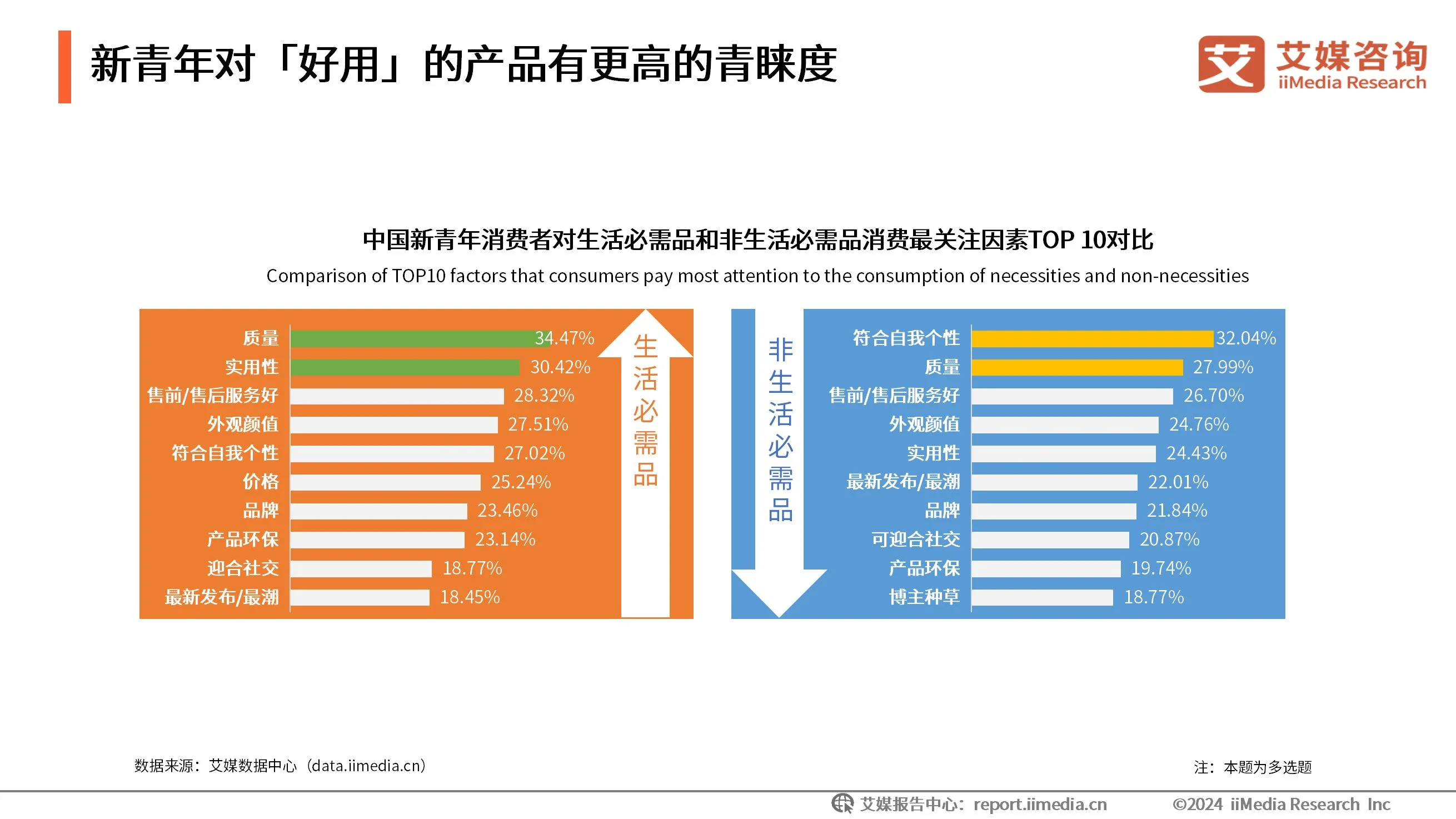 现状及趋势_现状产业分析图_