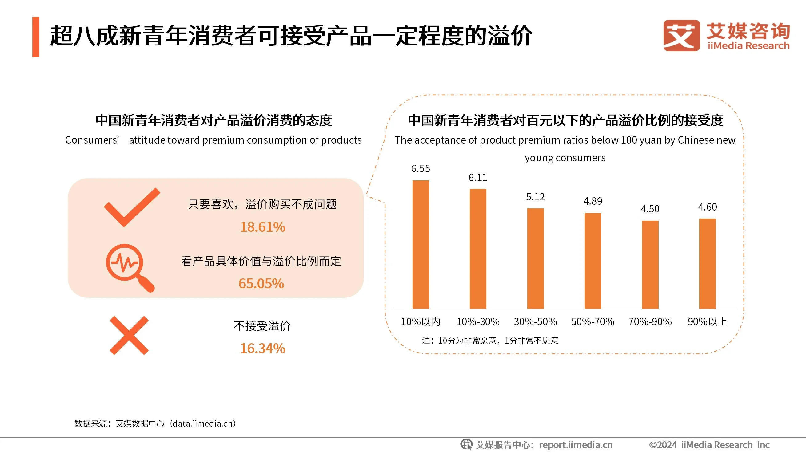 _现状产业分析图_现状及趋势