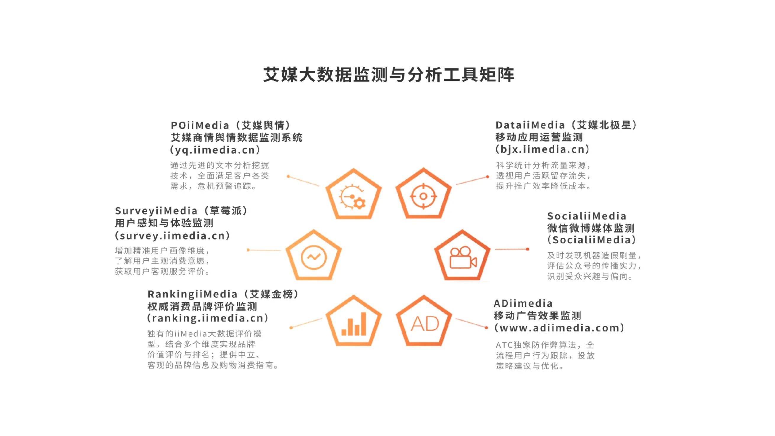 现状及趋势_现状产业分析图_