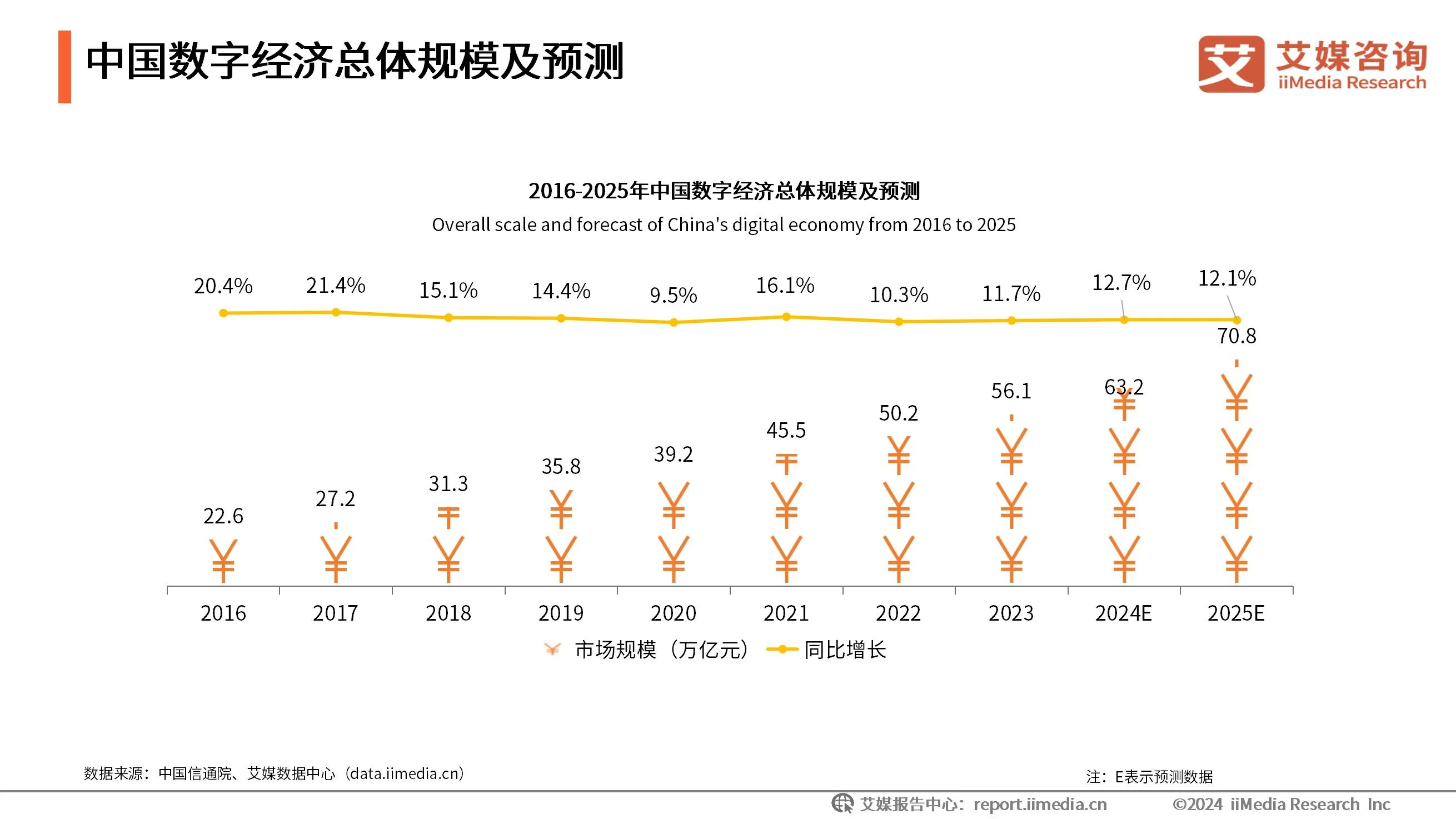 现状及趋势_现状产业分析图_