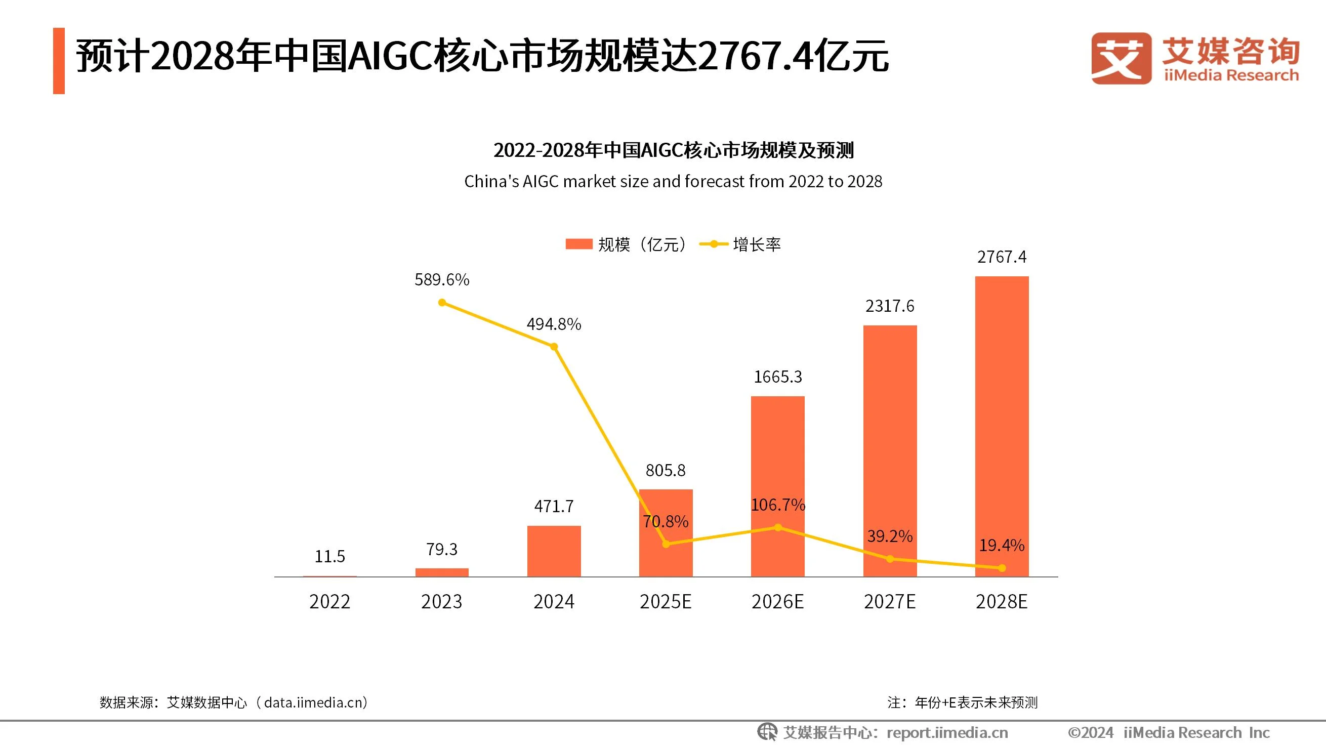 _现状产业分析图_现状及趋势