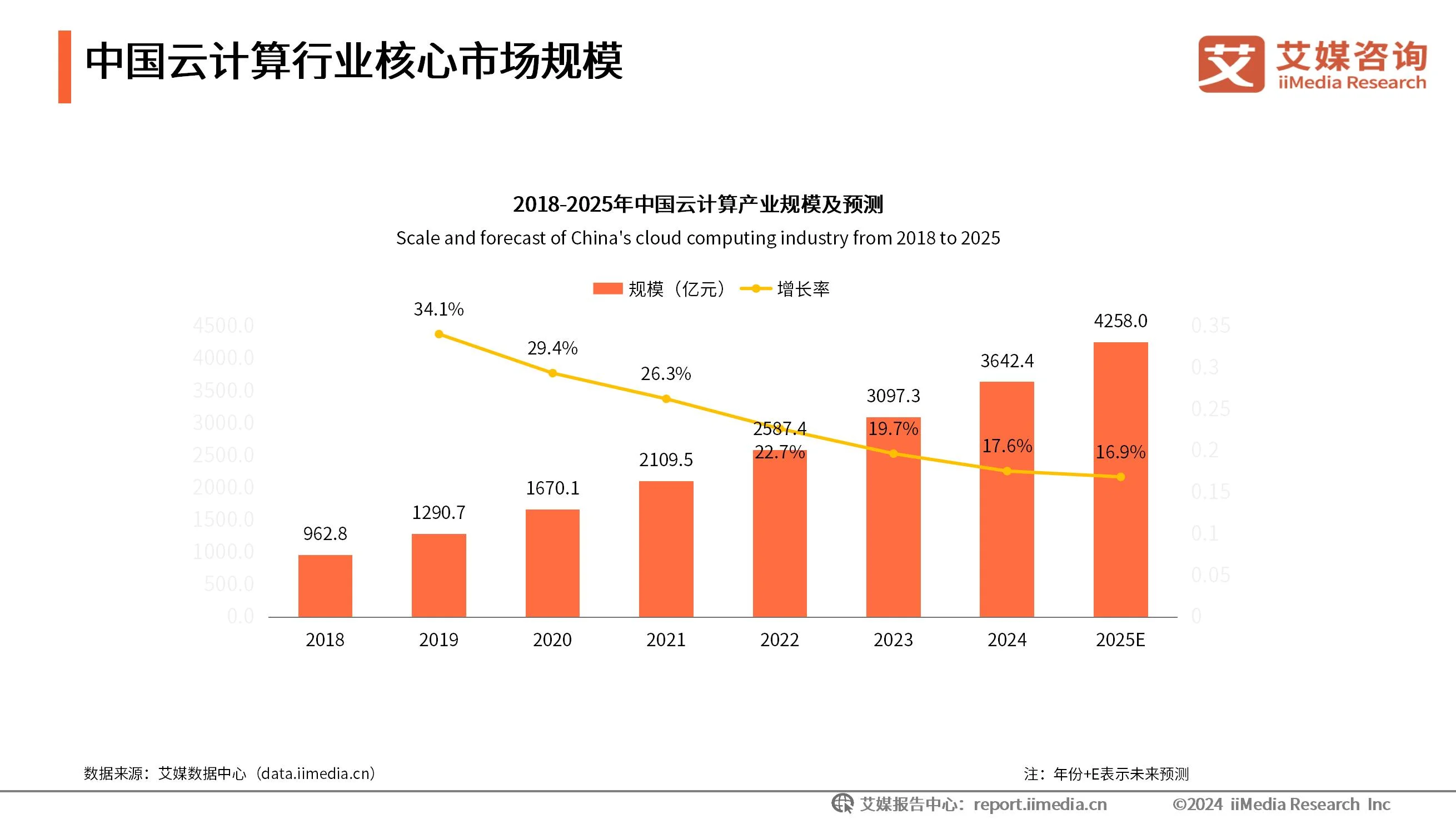 现状产业分析图_现状及趋势_