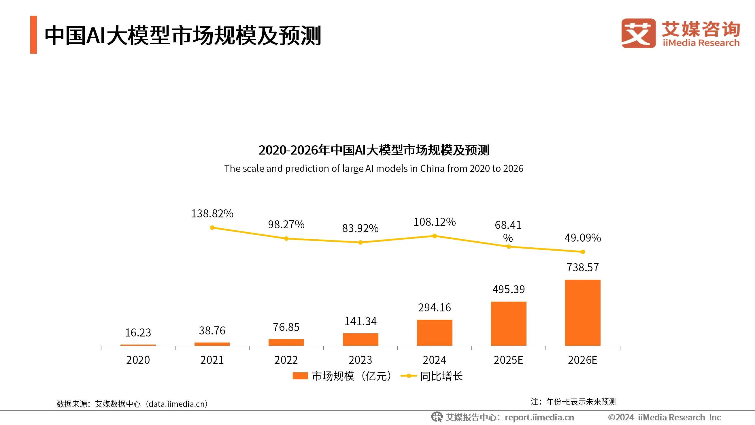 现状及趋势_现状产业分析图_