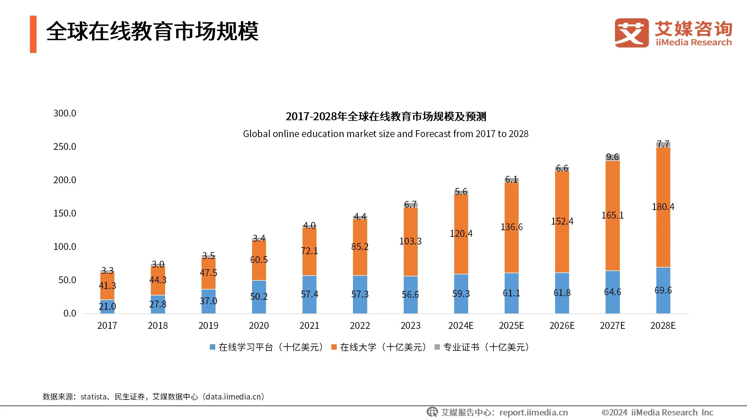 现状及趋势_现状产业分析图_