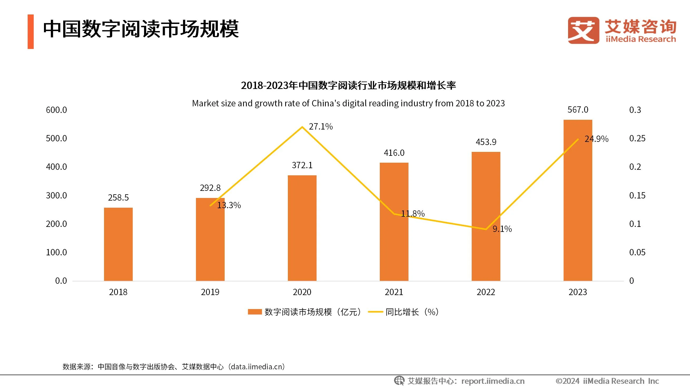 现状产业分析图__现状及趋势