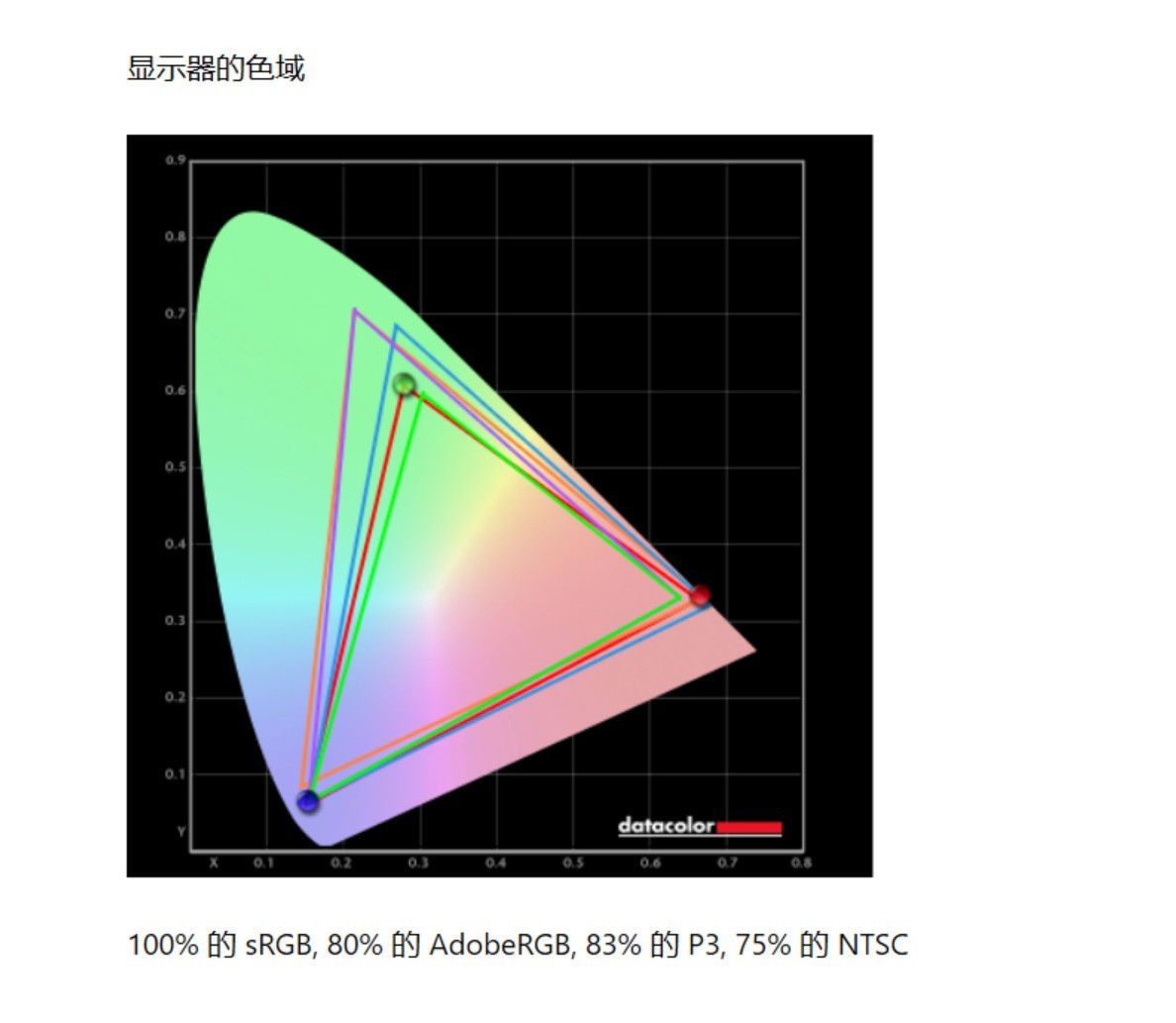 戴尔Latitude 7455评测：14英寸触屏移动办公利器