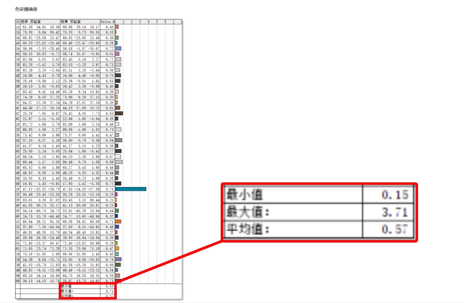 戴尔Latitude 7455评测：14英寸触屏移动办公利器