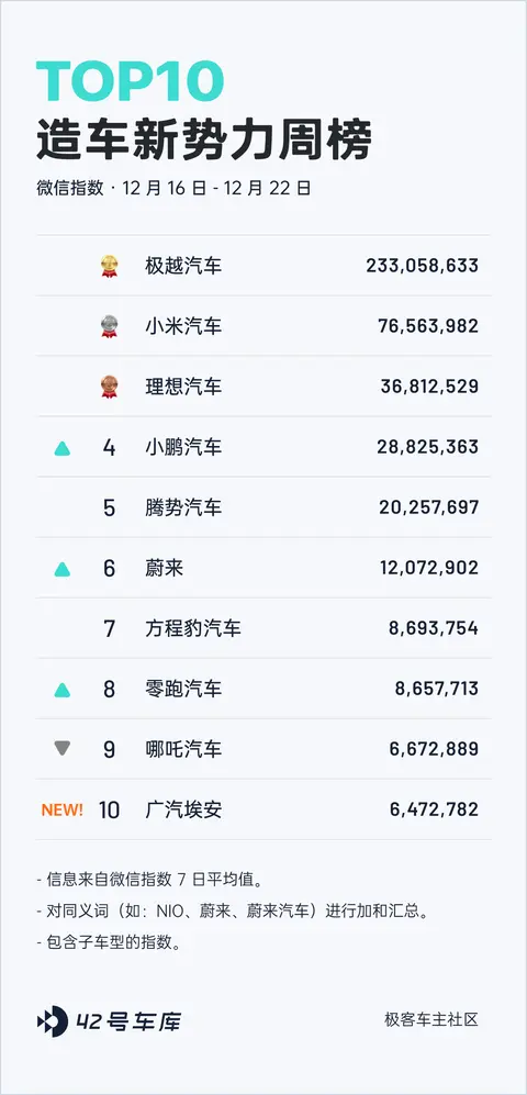 _蔚来汽车上市股价_蔚来公司什么时候上市