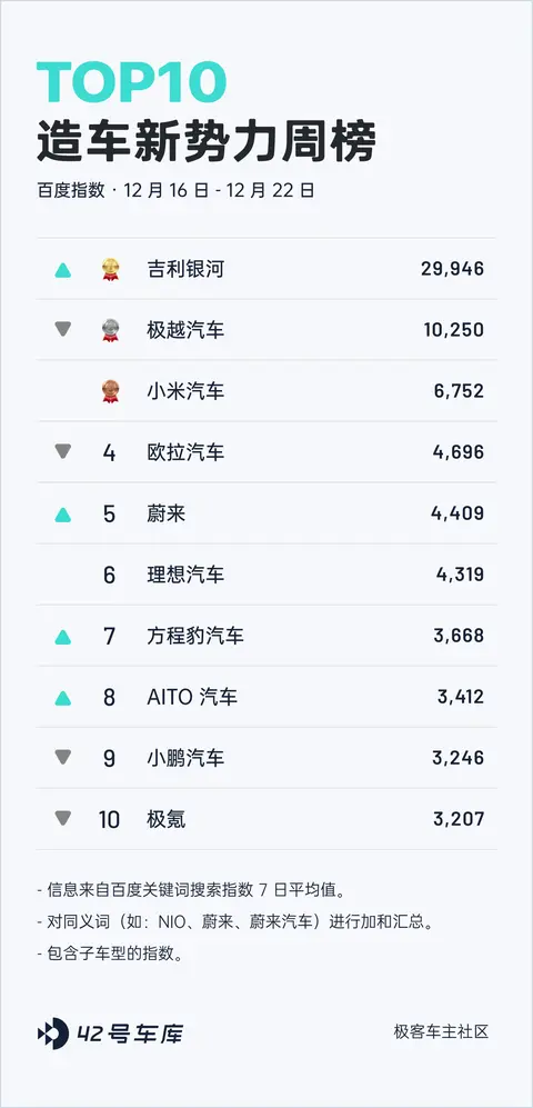 _蔚来汽车上市股价_蔚来公司什么时候上市