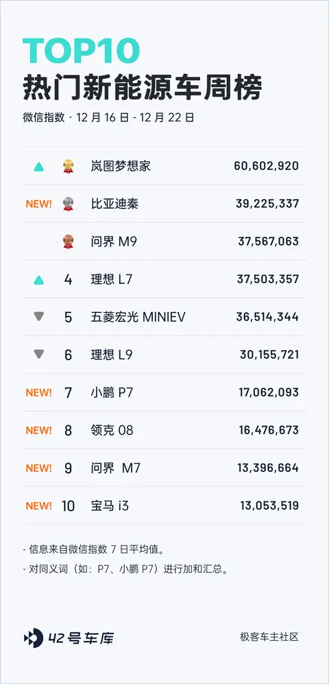 _蔚来公司什么时候上市_蔚来汽车上市股价