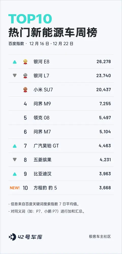 _蔚来公司什么时候上市_蔚来汽车上市股价