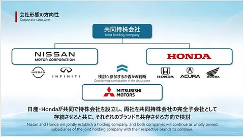 日产三菱合并_本田技研三菱_