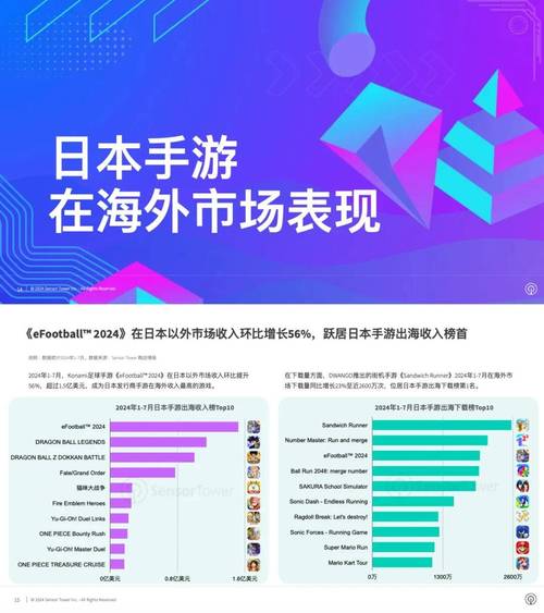 _2020年全球手机游戏收入_全球手机游戏市场