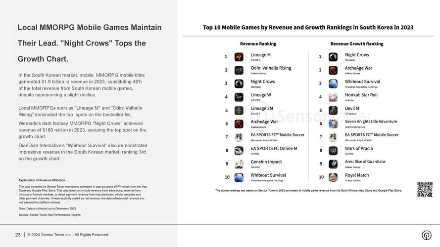 全球手机游戏市场__2020年全球手机游戏收入