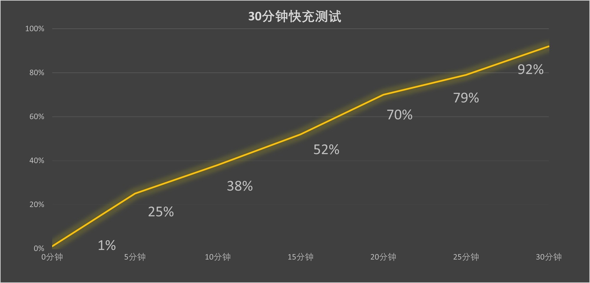 荣耀Magic7 RSR 保时捷设计评测：2亿像素大底长焦镜头体验如何？