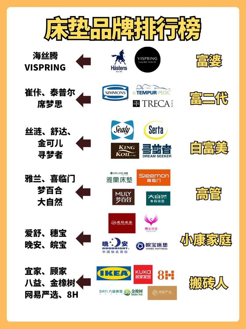 床垫品牌十大名牌排名_床垫十大品牌_床垫品牌排名前十名