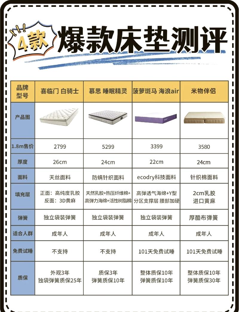 床垫品牌排名前十名_床垫品牌十大名牌排名_床垫十大品牌