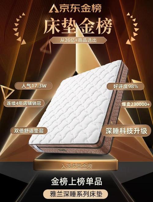 床垫十大品牌_床垫品牌十大名牌排名_床垫品牌排名前十名