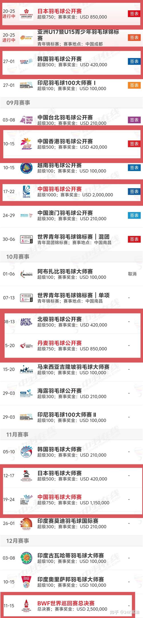 _樊振东退出WTT积分体系,是以国家队身份对商业赛事的抗争_樊振东退出WTT积分体系,是以国家队身份对商业赛事的抗争