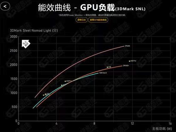 LS30 2024：天玑9400晋升新一代GPU能效之王__LS30 2024：天玑9400晋升新一代GPU能效之王