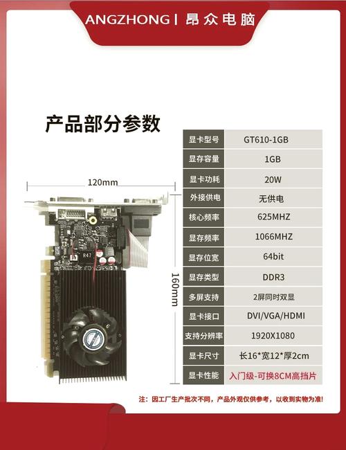 _显存在显卡上起的作用是什么_显卡显存-1